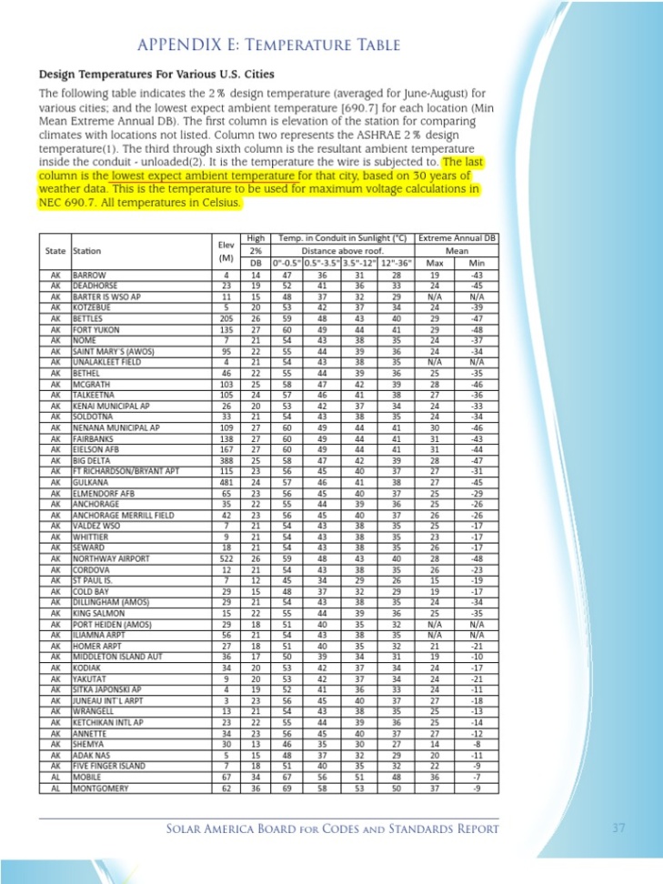 ashrae design temperatures by city Bulan 2 ASHRAE Temperature Tables For All US Cities  PDF  West Virginia