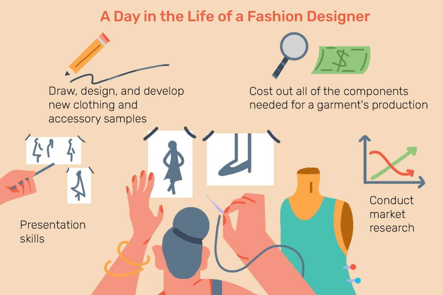 assistant fashion designer jobs Bulan 2 Fashion Designer Job Description: Salary, Skills, & More