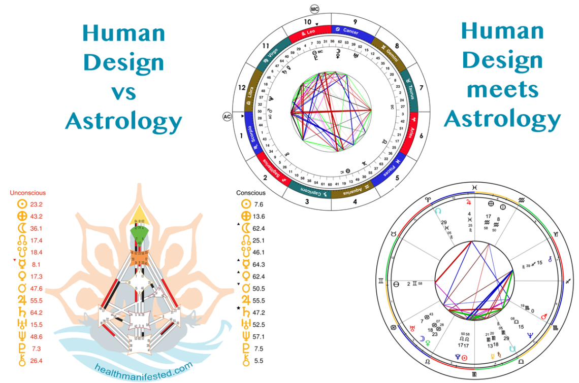 astrology human design Bulan 2 Human Design vs Astrology - Health Manifested