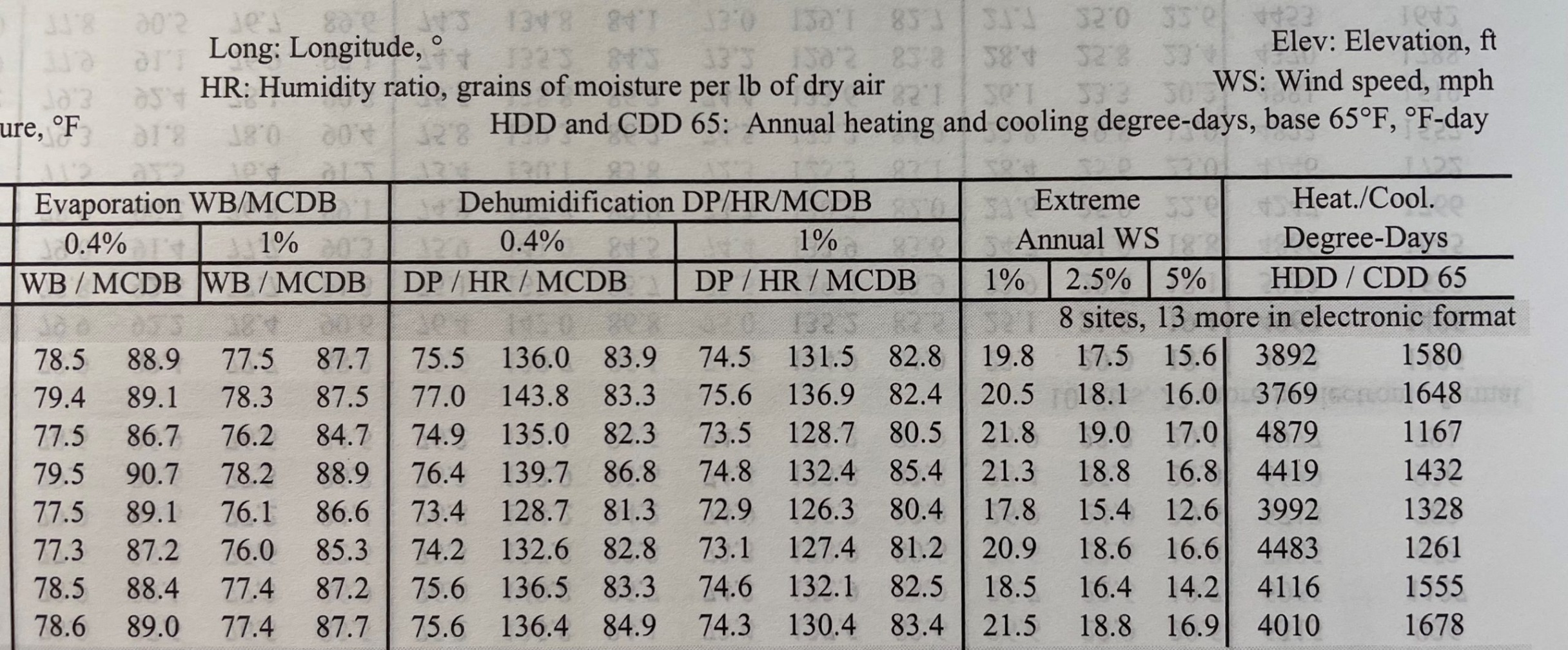 ashrae design temperatures by city Bulan 2 What Does “Design Day” Really Mean? - Air Equipment Company - Homepage