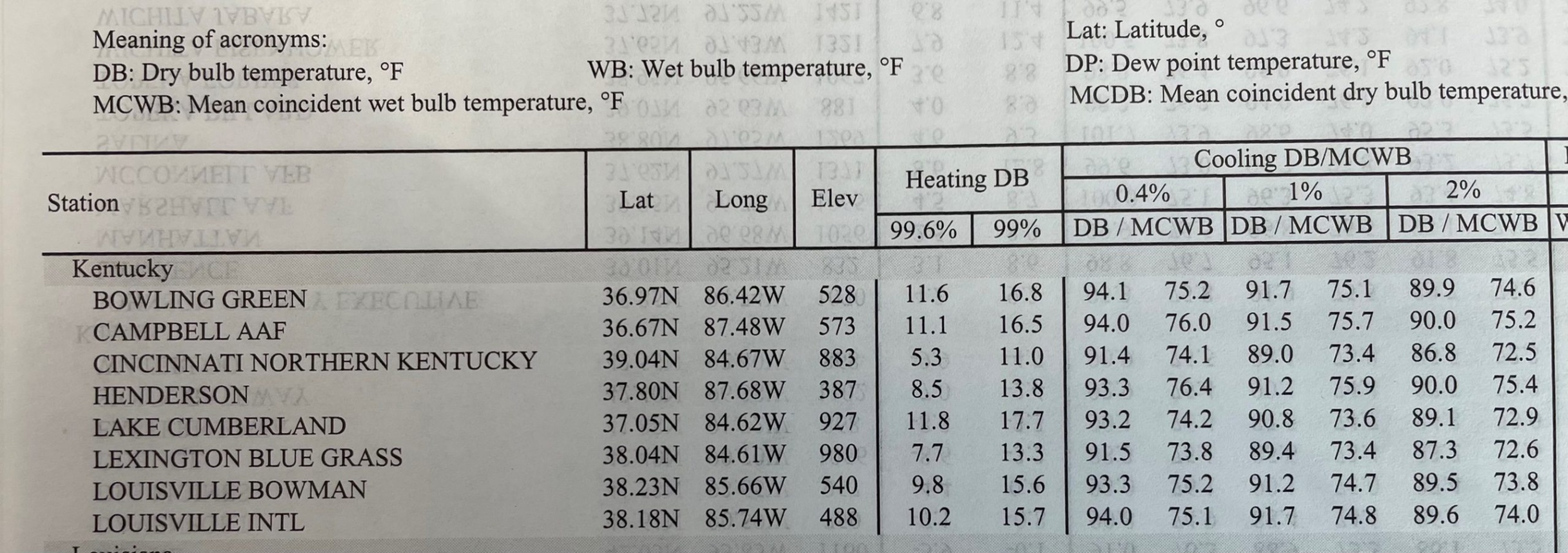 ashrae design temperatures by city Bulan 2 What Does “Design Day” Really Mean? - Air Equipment Company - Homepage