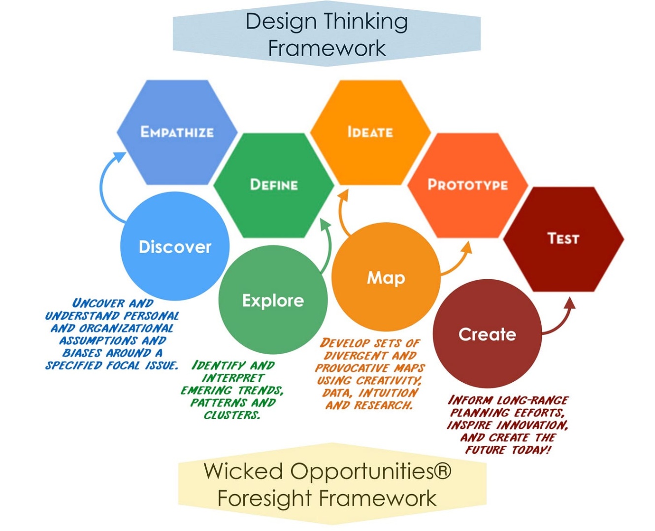 at the heart of design thinking is Bulan 3 A simple look at the Design Thinking Process and Content Strategy