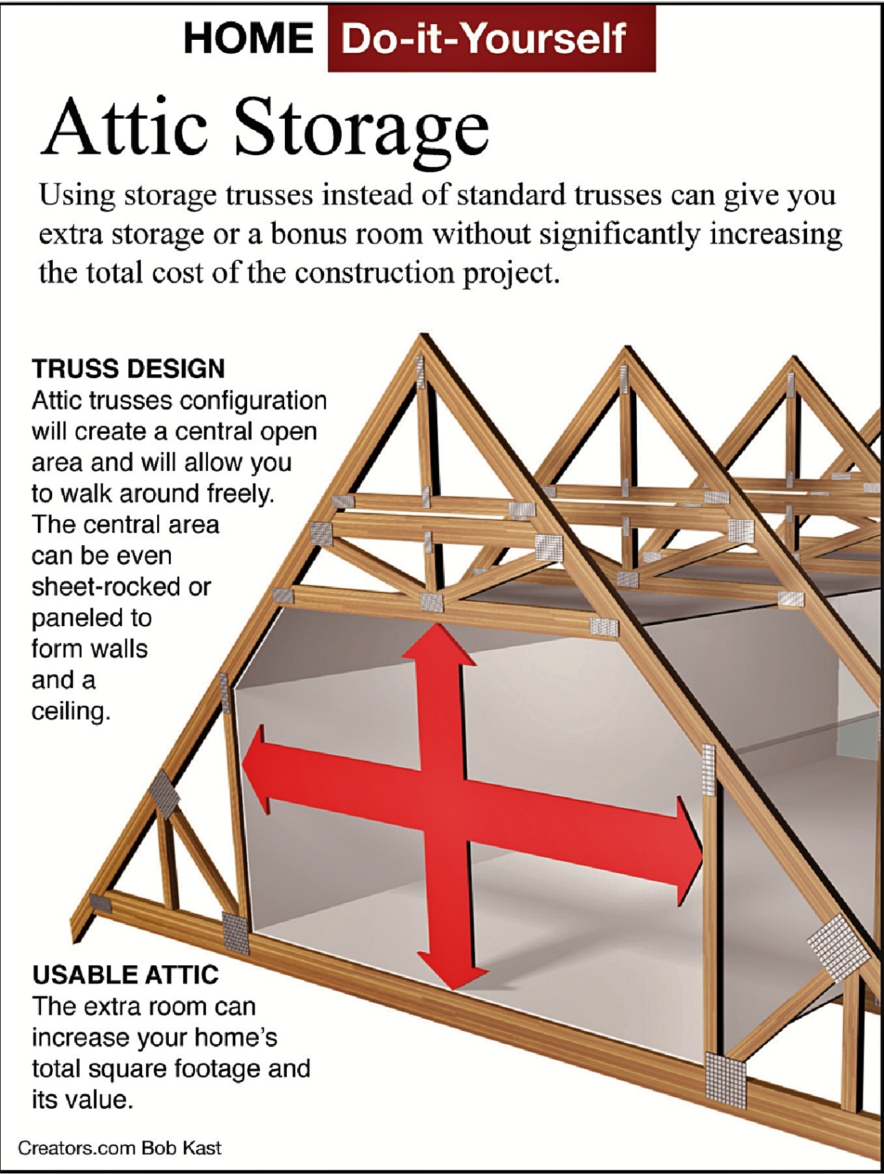 attic truss design Bulan 4 James Dulley: Here