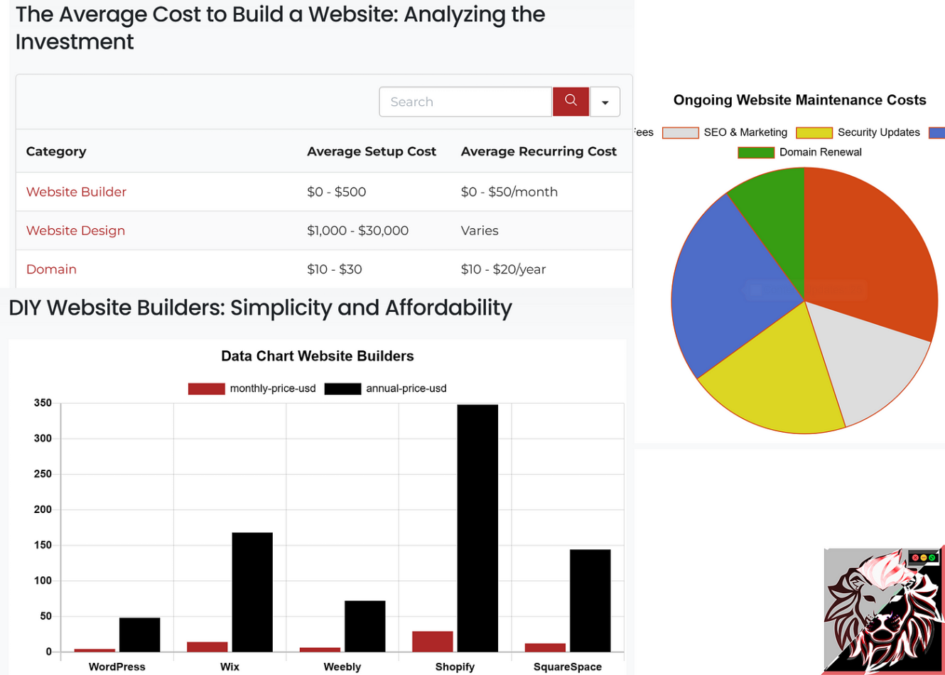average cost of website design Bulan 5 How Much Does a Website Cost ( Guide)  by Site Dominion  www
