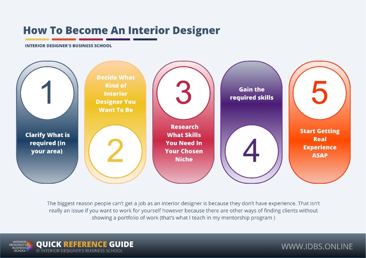 how do you become an interior designer Niche Utama Home How To Become An Interior Designer